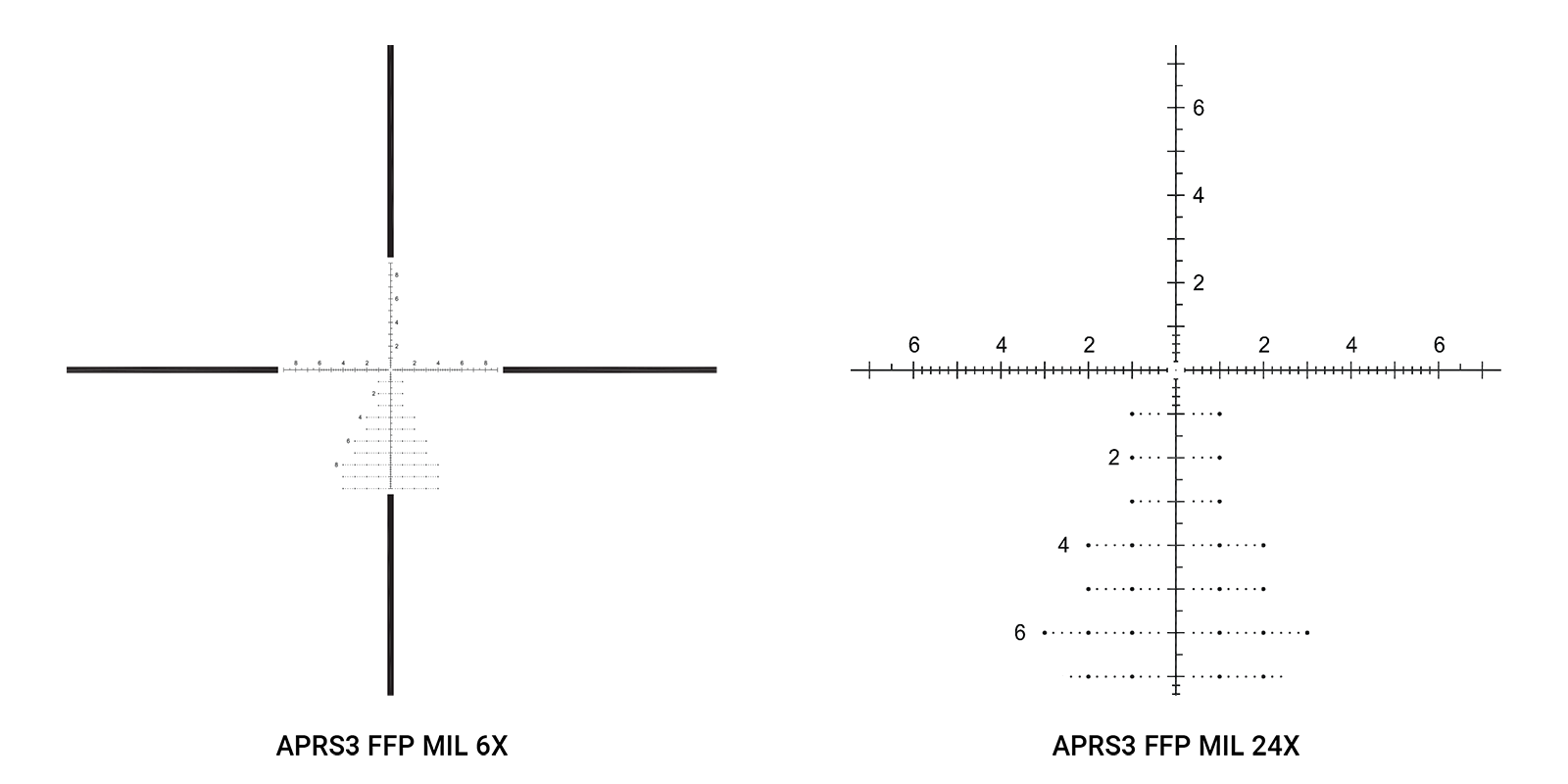 Athlon Optics Midas TAC 6-24x50 Riflescope - SharpShooter Optics