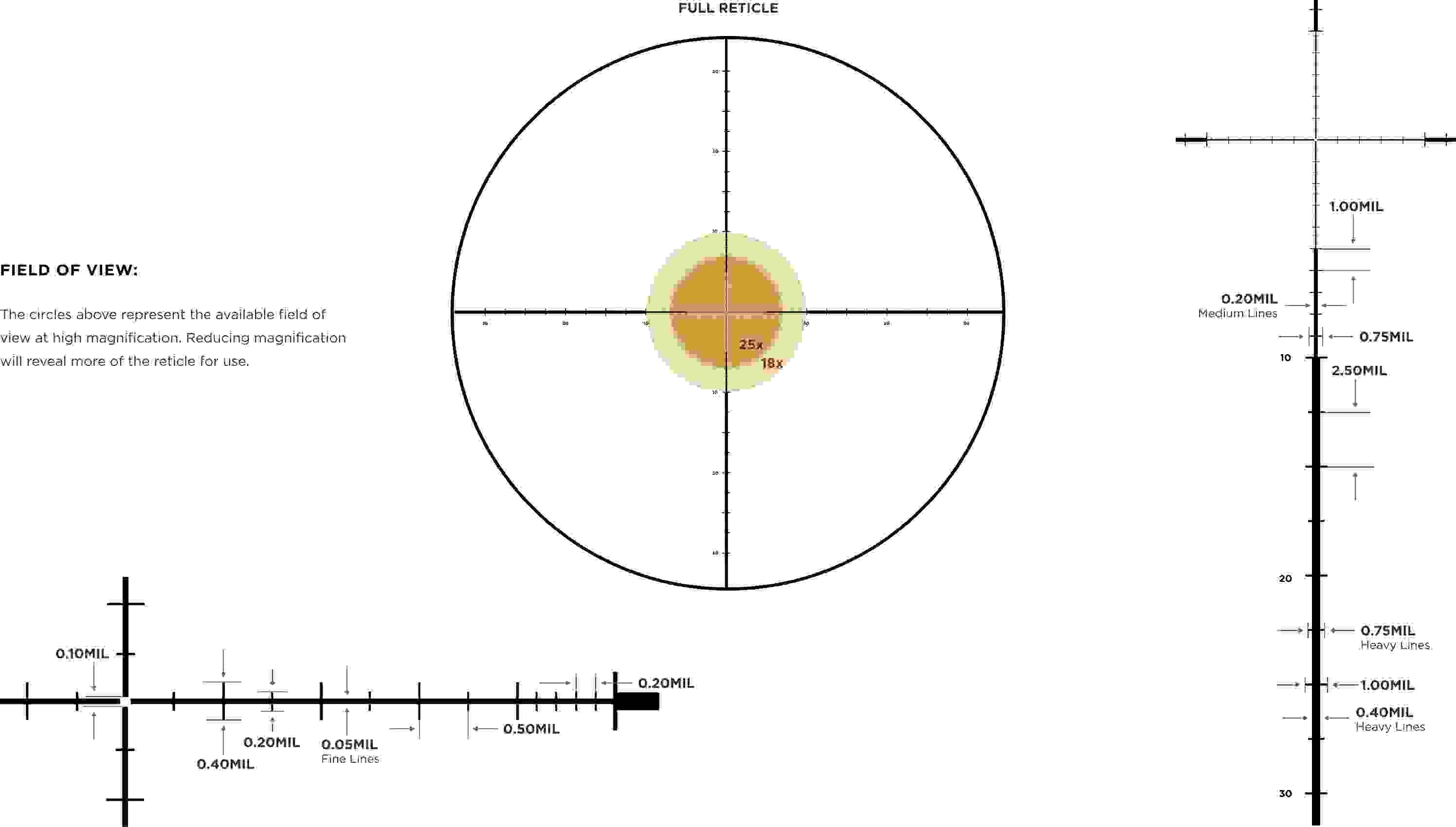 Leupold Mark 5HD Rifle Scope - 7-35x56 (35mm) M5C3 FFP TMR